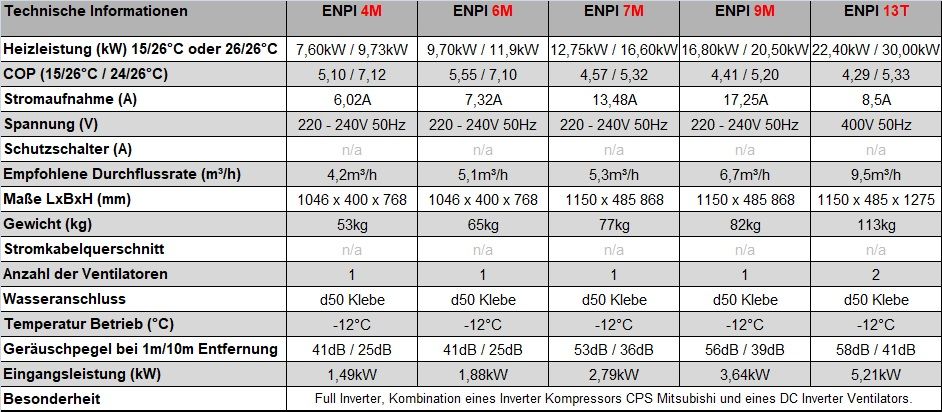 Wärmepumpe EnergyLine PRO I - Full Inverter Technologie - ENPI 4M